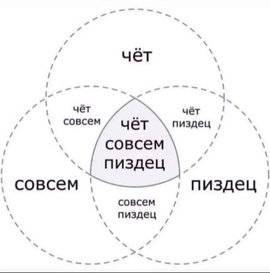 чёт совсем совсем чёт чет совсем пиздец совсем пиздец чёт пиздец пиздец